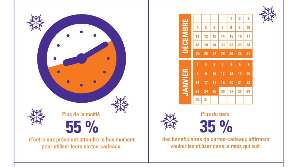 fedex-giftcard-french-infographic-final-page-001-1.jpg