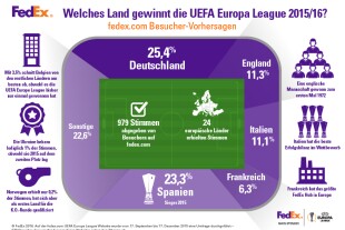fedex-uel-infographic-de.jpg