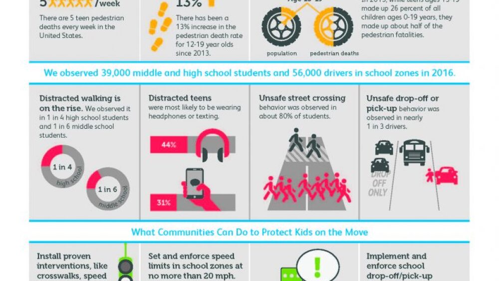 2016-pedestrian-infographic-v10