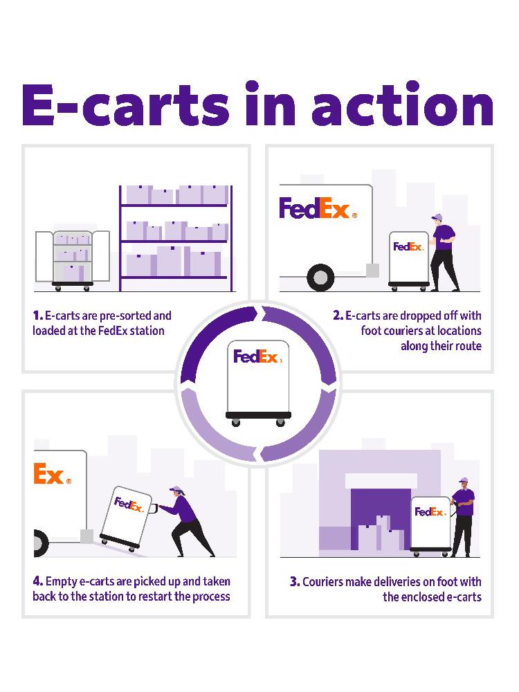 e-carts-in-action.png