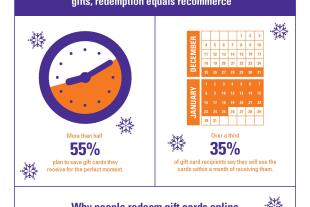 fedex-giftcard-english-infographic-final-page-001.jpg
