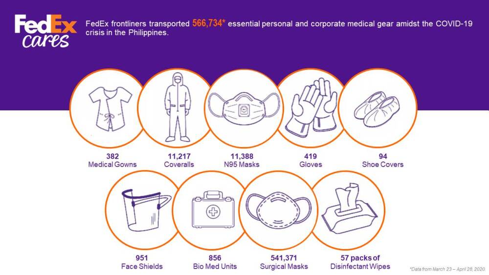 fedex-covid-19-related-shipments-in-the-philippines-infographic.jpg
