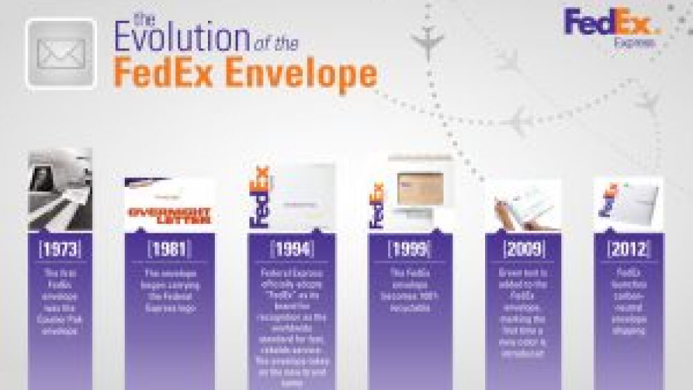 Fedex Envelope Example Shipping FedEx Envelopes is Now Carbon-Neutral