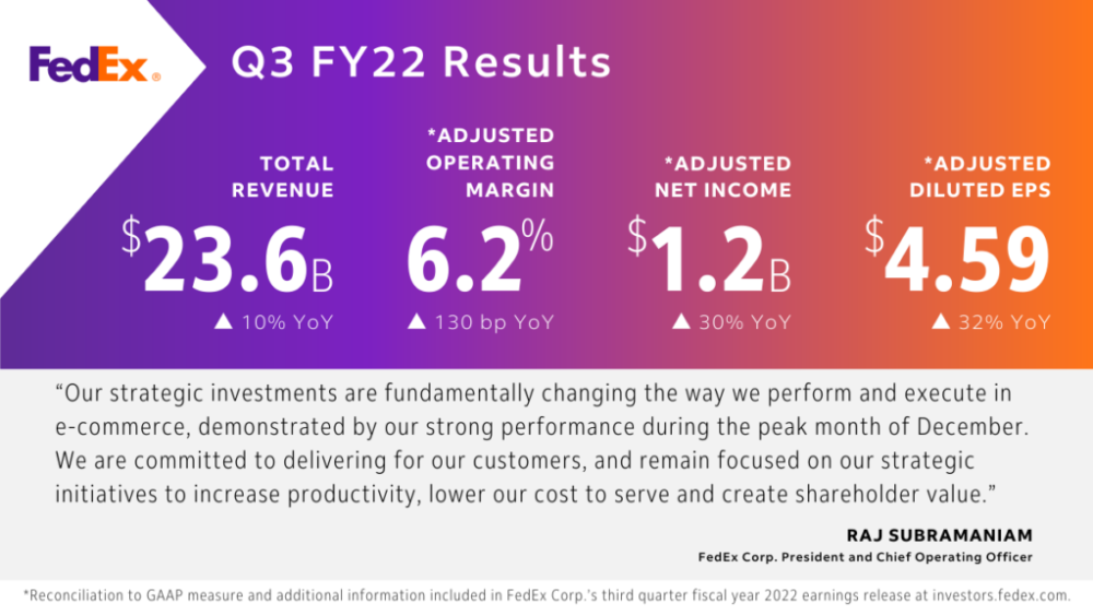 fdx-q3-fy22-results-twitter-1024x576.png