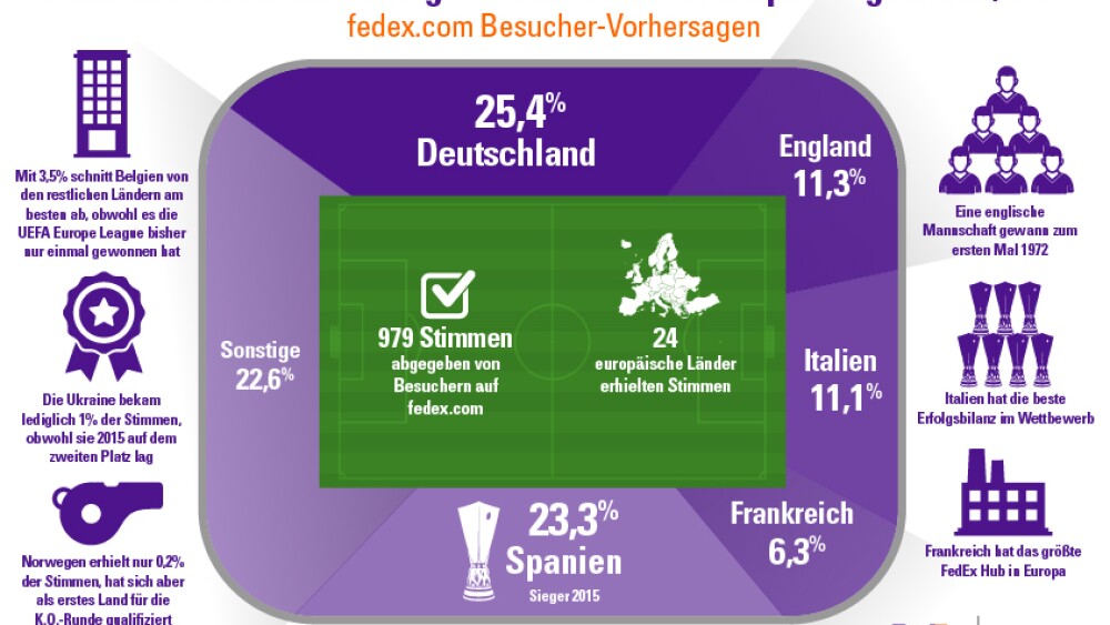 fedex-uel-infographic-de.jpg