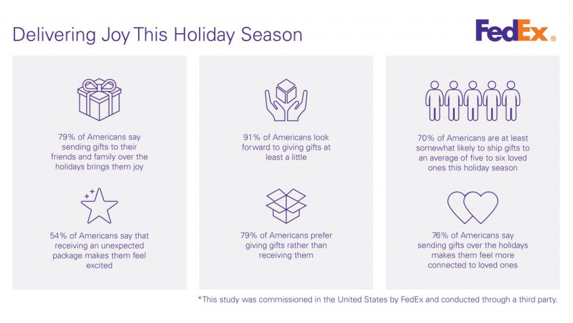 FedEx Helps Deliver Holiday Joy with Mobile Gifting Truck